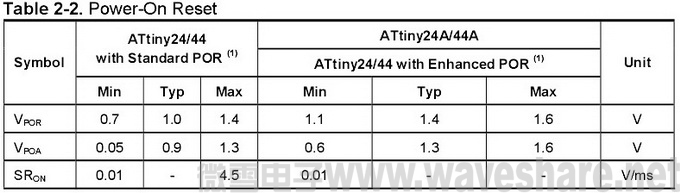 MT ATtiny24 table2-2.jpg