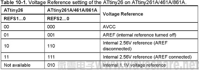 MT ATtiny26 table10-1.jpg
