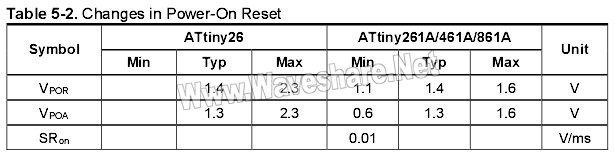 MT ATtiny26 table5-2.jpg