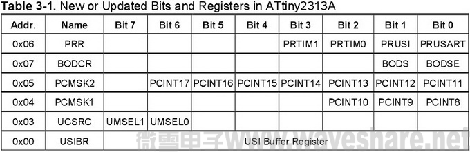 MT ATtiny2313 table3-1.jpg