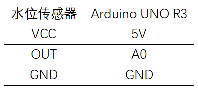 实验二十七：水位传感器实验 接线.png