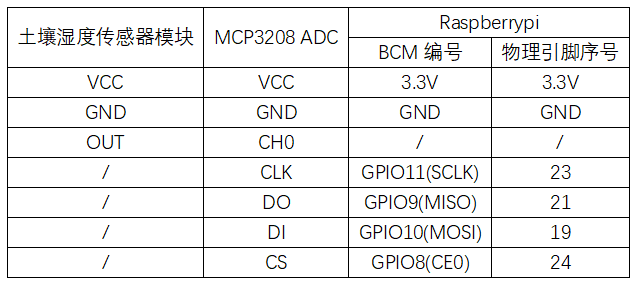 实验二十八：土壤湿度传感器实验 接线1.png
