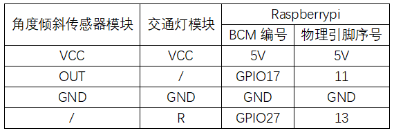 实验二十一：SW-520D角度倾斜传感器实验 接线1.png