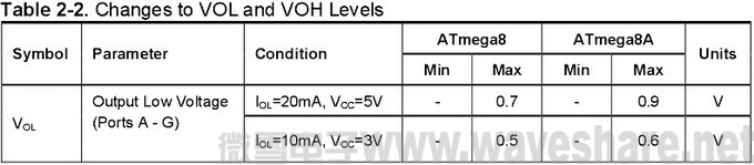 MT ATmega8 table 2-2.jpg