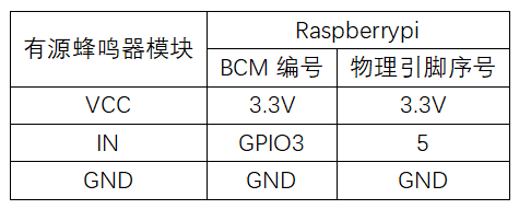 实验六：有源蜂鸣器模块实验 接线2.png