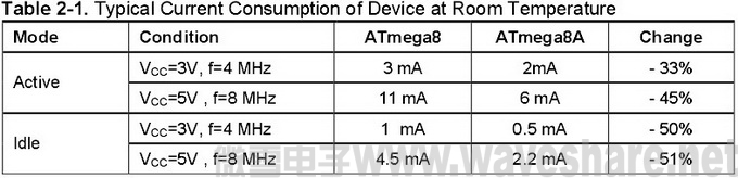 MT ATmega8 table 2-1.jpg