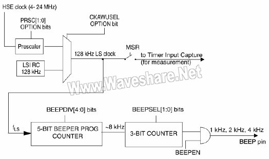 STM8 P96 1.jpg