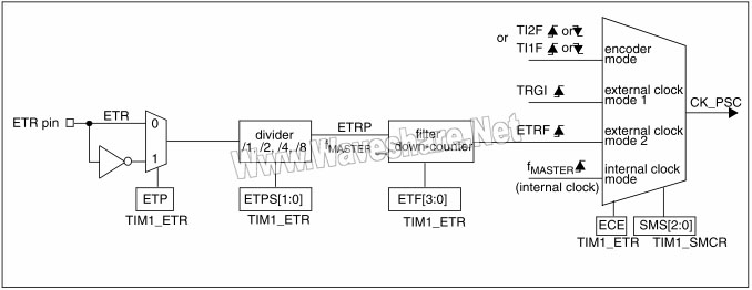 STM8 P121 1.jpg