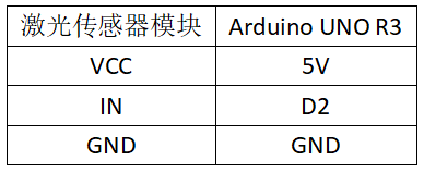 实验十七：激光传感器实验 接线.png
