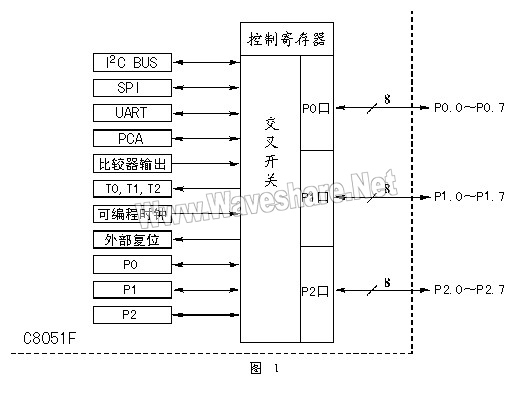C8051F 1 7.jpg