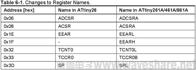 MT ATtiny26 table6-1.jpg