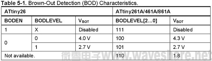 MT ATtiny26 table5-1.jpg