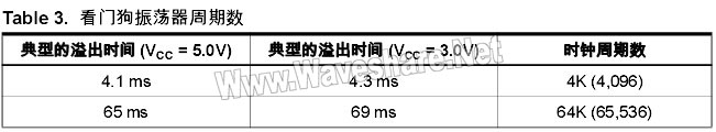 ATtiny2313 P22 2.jpg