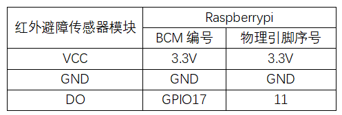 实验十四：红外避障传感器实验 接线1.png