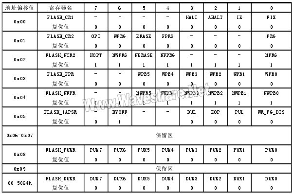 STM8 P37 1.jpg