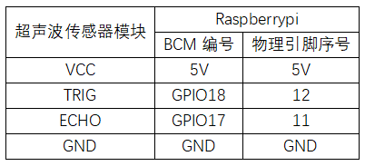 实验二十四：HC-SR04超声波传感器实验 接线1.png