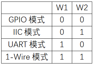 实验二十四：HC-SR04超声波传感器实验 模式选择.png