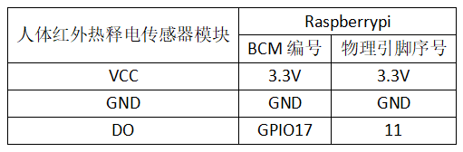 实验十六：人体红外热释电传感器实验 接线1.png