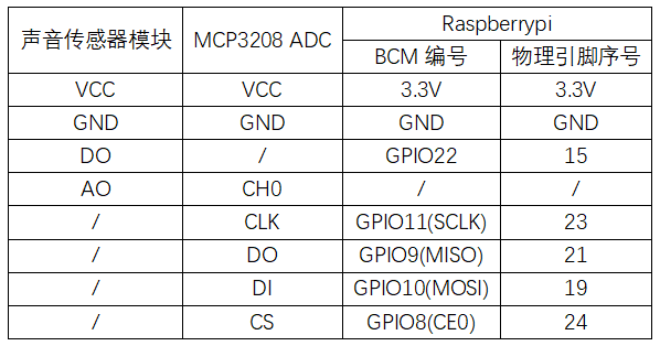 实验二十五：声音传感器实验 接线1.png