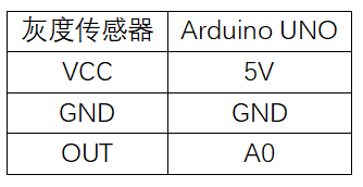 实验二十二：灰度传感器实验 接线.png