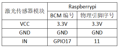 实验十七：激光传感器实验 接线1.png