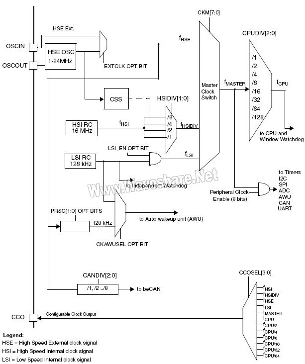 STM8 P44 1.jpg