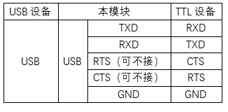 USB TTL PLUS 硬件连接.png