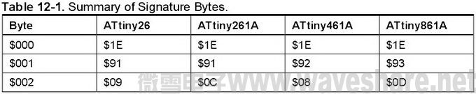 MT ATtiny26 table12-1.jpg