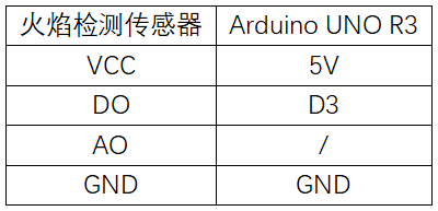 实验十三：火光火焰传感器实验 接线.png
