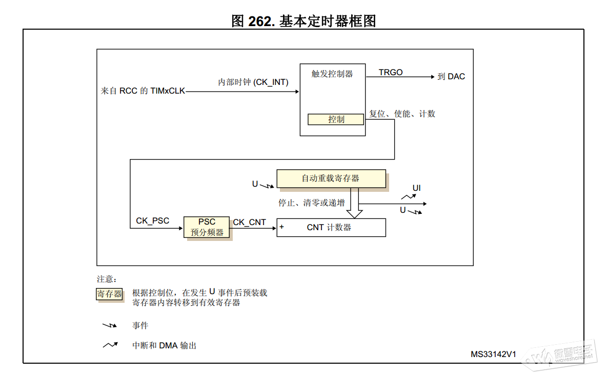 STM32CubeMX系列教程3：基本定时器-2.png