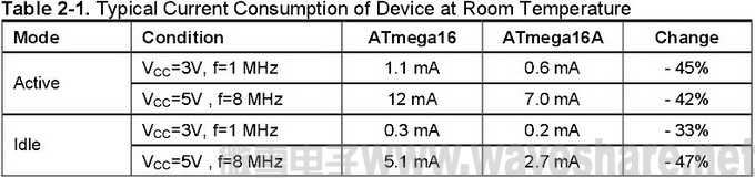 MT ATmega16 table2-1.jpg