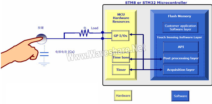 STM8 TS howtowork.jpg