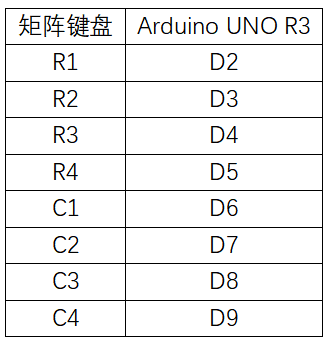 实验五：矩阵键盘实验 接线.png