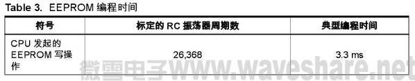M48PDF P19 TABLE3.jpg
