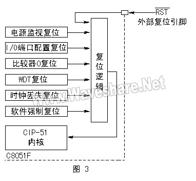 C8051F 1 9.jpg