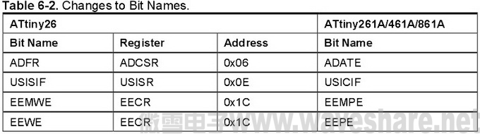 MT ATtiny26 table6-2.jpg