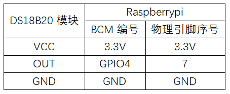 实验十：DS18B20温度传感器实验 接线说明.png