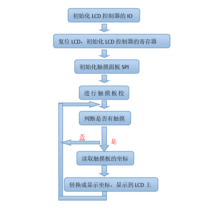 3.2inch 320x240 Touch LCD (C)-11.png