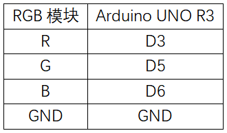 实验二：RGB彩灯实验 接线1.png