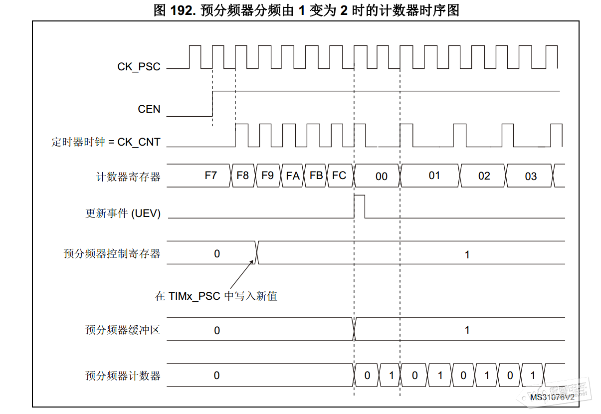 STM32CubeMX系列教程3：基本定时器-3.png
