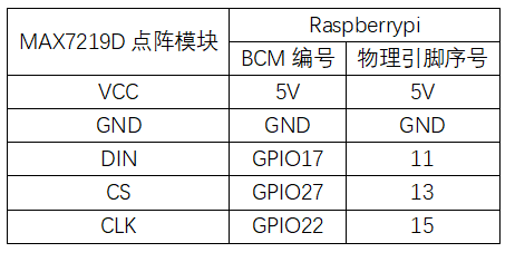 实验二十九：MAX7219点阵实验 接线1.png