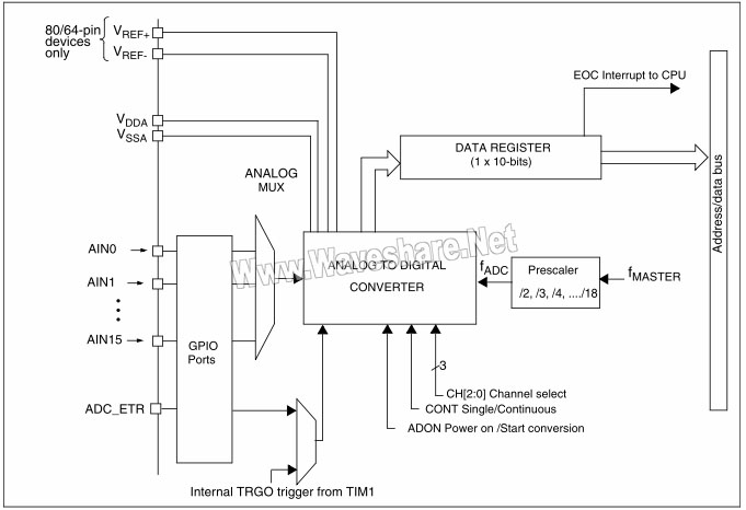 STM8 P363 1.jpg