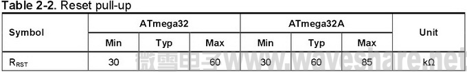 MT ATmega32 table2-2.jpg