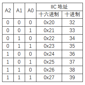 实验三十二：LCD1602 IIC显示实验.png