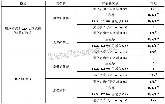 STM8 P28 1.jpg