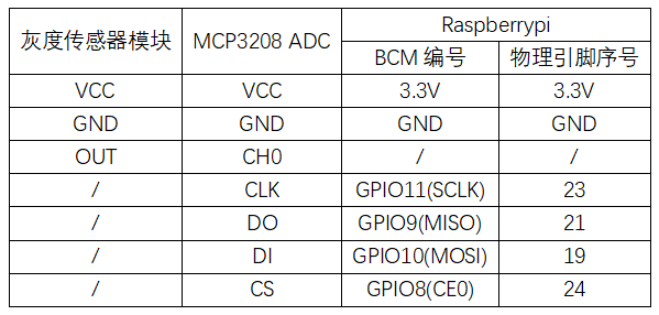 实验二十二：灰度传感器实验 接线1.png