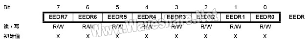ATtiny13 EEDR.jpg