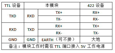 TTL 422 485 PLUS 硬件连接.png