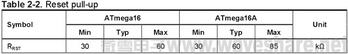 MT ATmega16 table2-2.jpg