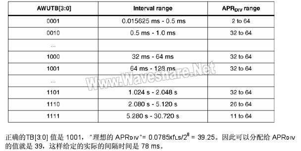 STM8 P91 2.jpg
